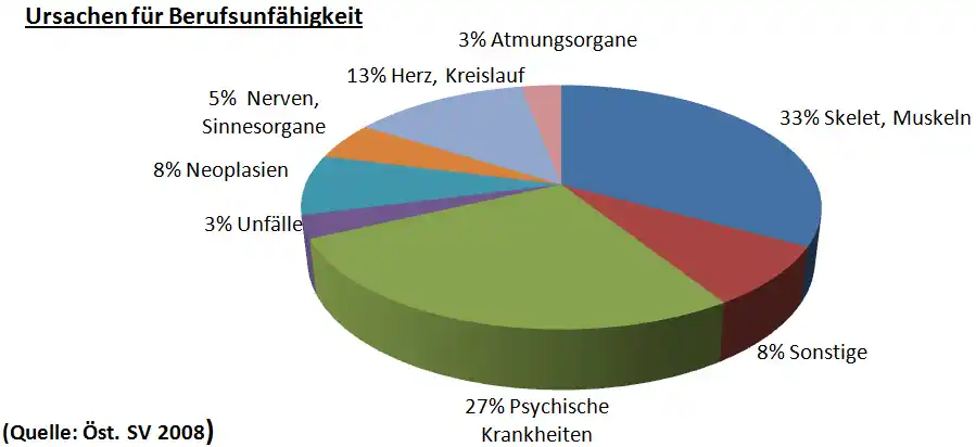 Absicherung bei Berufsunfähigkeit mit Geld-zurück-Option – Sichern Sie Ihre Zukunft